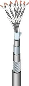 Instrumentation Cables